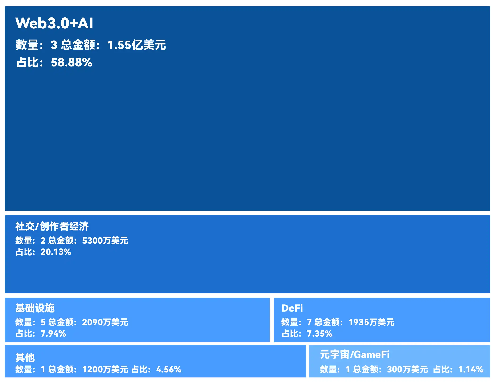 融资精选｜ Hack VC领投AI项目Grass Network；Ripple 联合创始人Chris Larsen 领投去中心化清算网络 Yellow Network