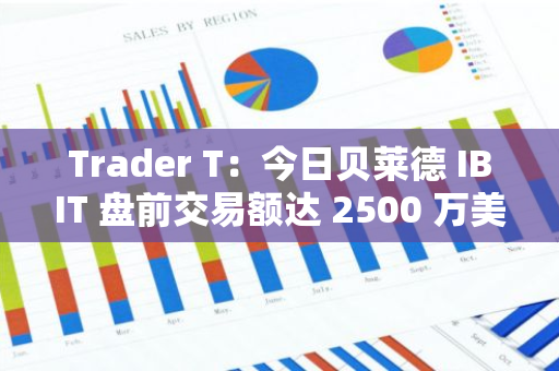 Trader T：今日贝莱德 IBIT 盘前交易额达 2500 万美元