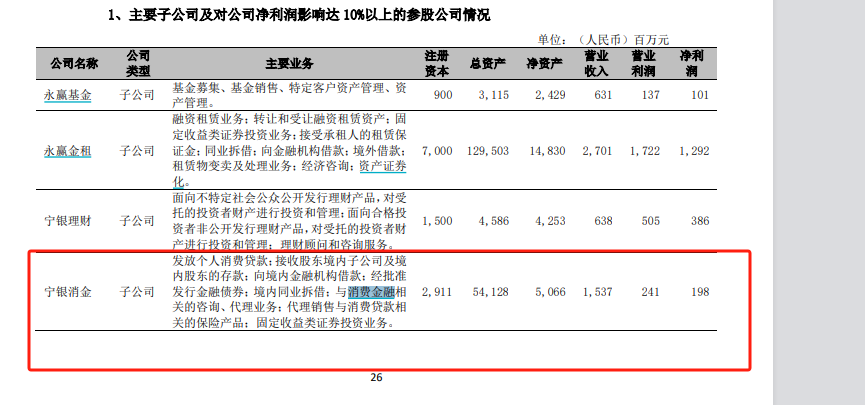 宁银消费金融2024年上半年营收15.37亿