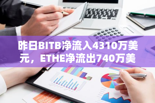 昨日BITB净流入4310万美元，ETHE净流出740万美元：数字货币市场动态分析