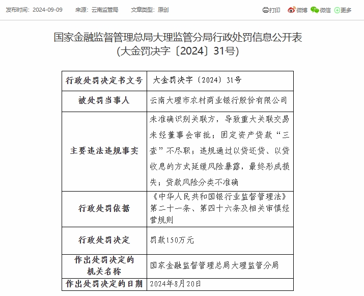 云南大理市农商银行被罚150万元：因固定资产贷款“三查”不尽职等