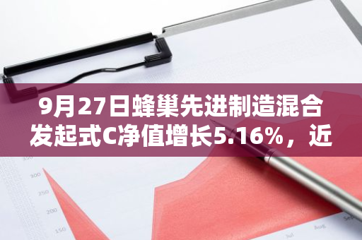 9月27日蜂巢先进制造混合发起式C净值增长5.16%，近1个月累计上涨11.75%