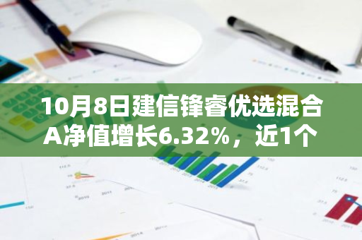 10月8日建信锋睿优选混合A净值增长6.32%，近1个月累计上涨25.83%