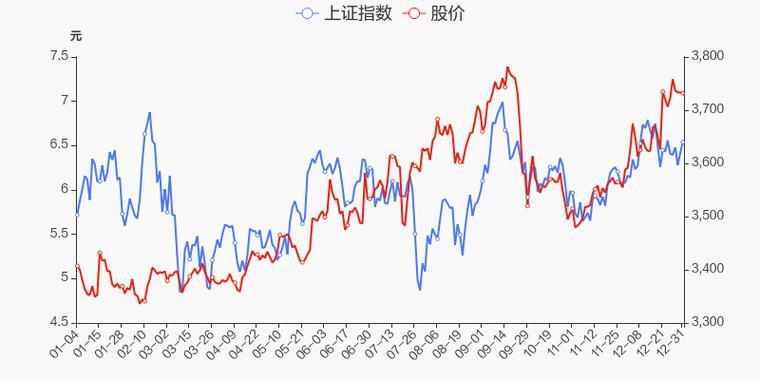 000859 国风塑业股票，000859 国风塑业股吧社区讨论