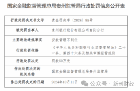 贵州银行年内频繁被罚！罚单金额超400万、指向贷款管理等多项问题