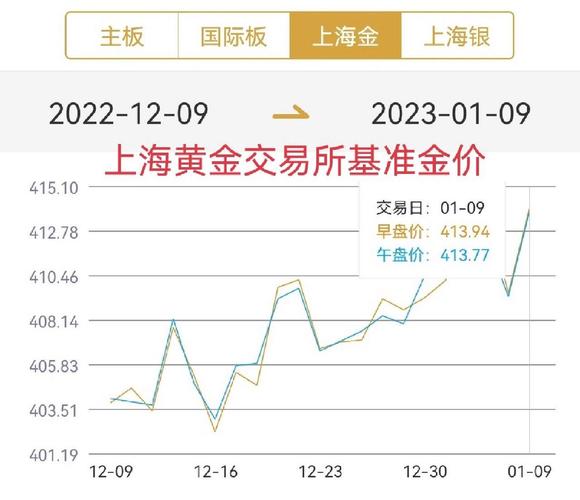 上海黄金交易所今日金价实时价格，上海黄金金