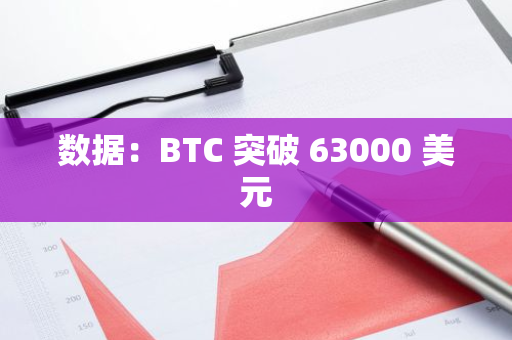 数据：BTC 突破 63000 美元