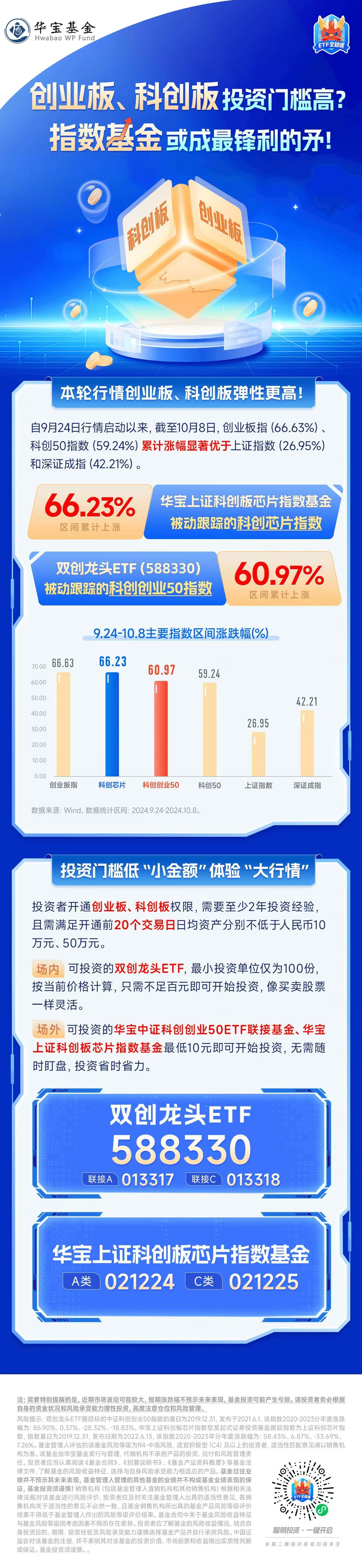 创业板、科创板投资门槛高？指数基金或成最锋利的矛！