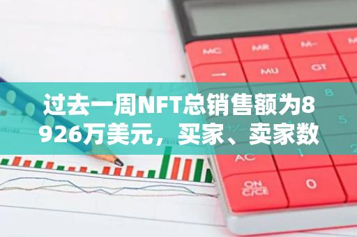 过去一周NFT总销售额为8926万美元，买家、卖家数分别增长42.2%、52.55%