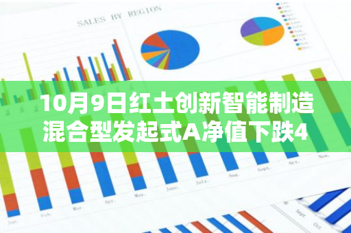 10月9日红土创新智能制造混合型发起式A净值下跌4.07%，今年来累计下跌13.77%