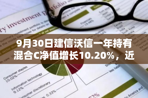 9月30日建信沃信一年持有混合C净值增长10.20%，近1个月累计上涨19.6%