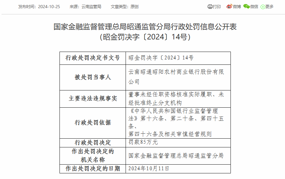 云南昭通昭阳农商银行被罚85万：因未经批准终止分支机构等