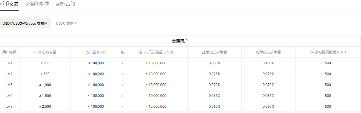 OKX|欧义网页版网址/欧义安卓app下载，一站式数字货币交易平台