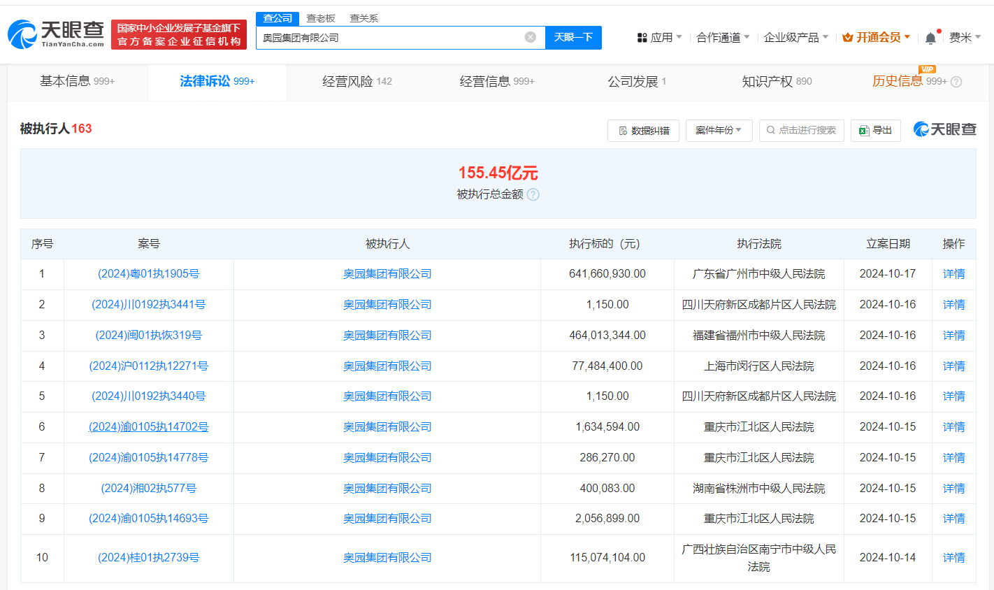 奥园集团新增被强制执行6.4亿 现存被执行总金额超155亿