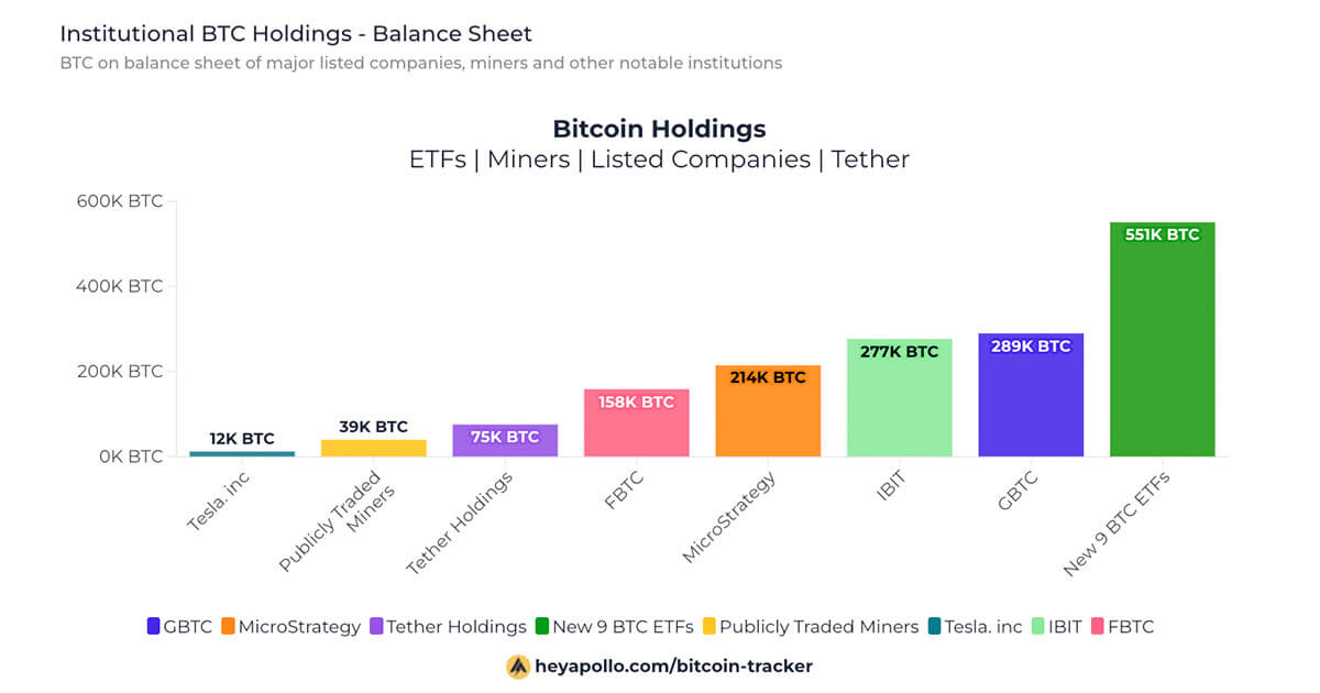 比特币网络新增地址数量创 2018 年以来最低