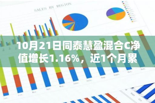 10月21日同泰慧盈混合C净值增长1.16%，近1个月累计上涨12.17%