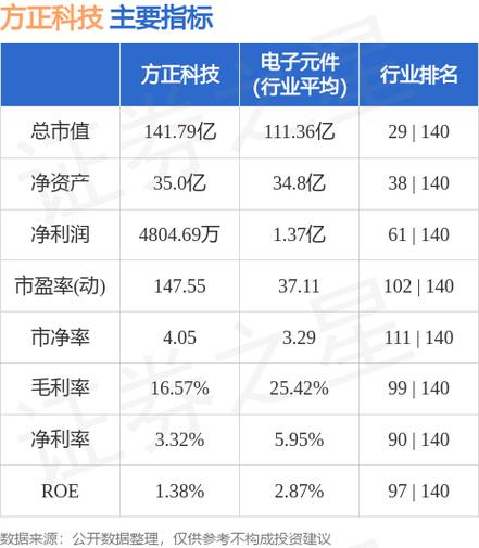 600601股票走势，600601股票还会涨吗