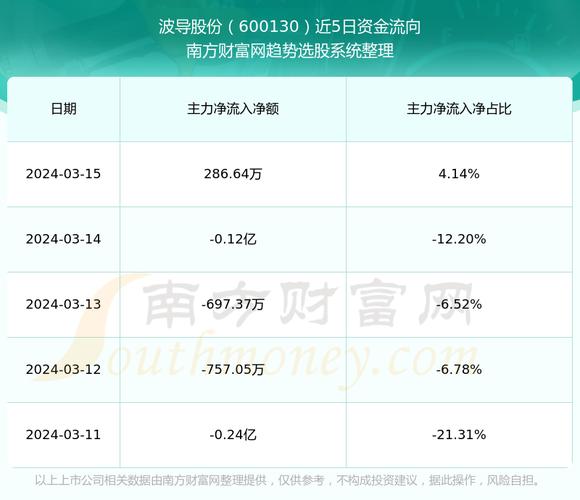 600136股吧东方财富，600135股吧