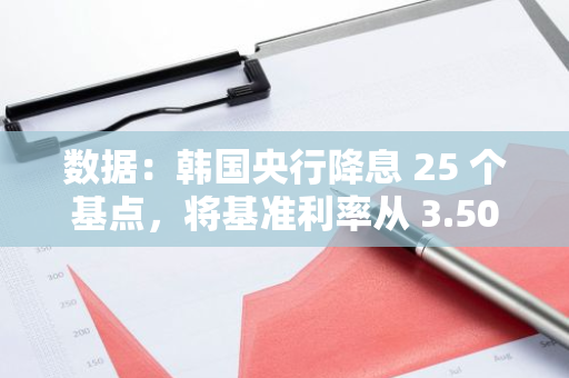 数据：韩国央行降息 25 个基点，将基准利率从 3.50% 下调至 3.25%