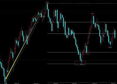 揭秘投资圣经：掌握股市中的黄金分割线技巧