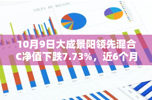 10月9日大成景阳领先混合C净值下跌7.73%，近6个月累计上涨0.43%