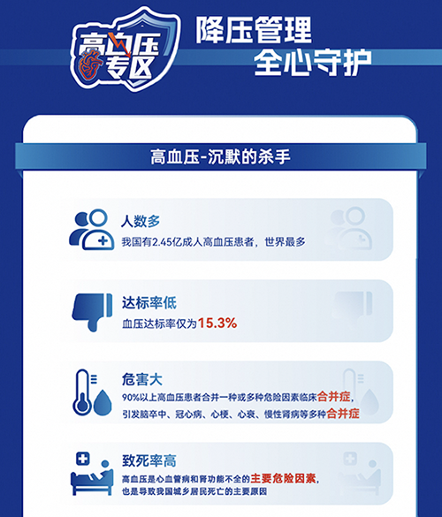 全国高血压日：阿里健康联合多家药企上线“高血压关爱专区”