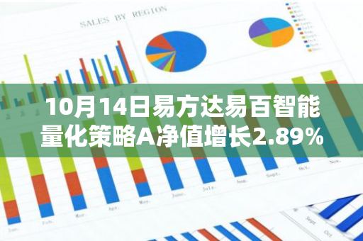 10月14日易方达易百智能量化策略A净值增长2.89%，近1个月累计上涨24.57%