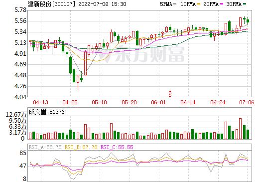 300106股票走势，300107股票行情