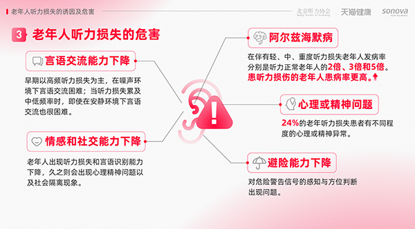 《中国老年人听力损失与助听器应用调研》：40岁后听力平均每年下降1.5分贝