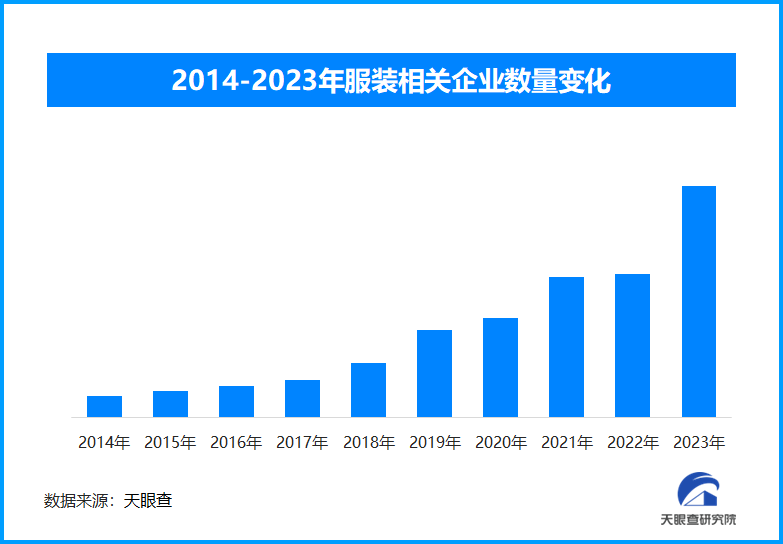 秋冬服饰市场新趋势：科技、环保与个性化并重