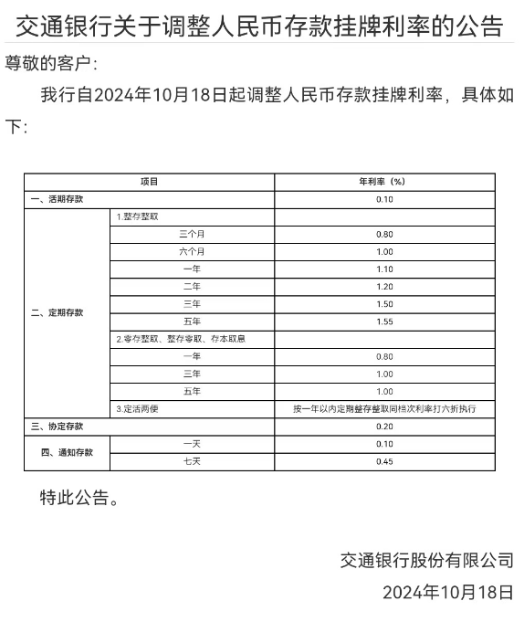 多家银行今起下调人民币存款利率 20万元存三年利息少1500元