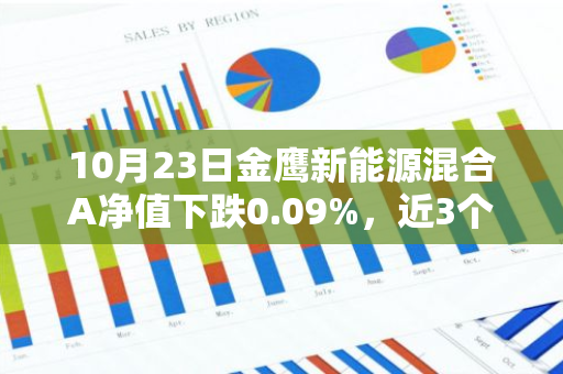 10月23日金鹰新能源混合A净值下跌0.09%，近3个月累计上涨11.48%