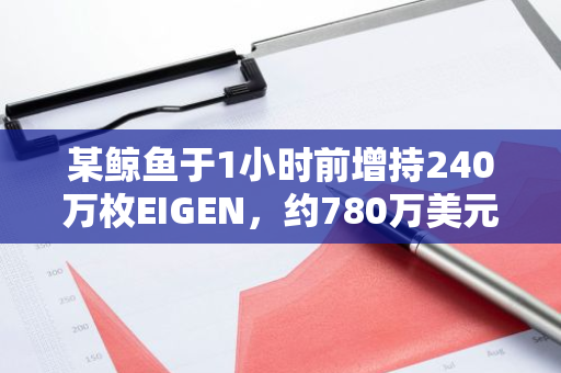 某鲸鱼于1小时前增持240万枚EIGEN，约780万美元