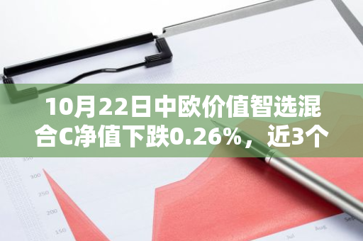 10月22日中欧价值智选混合C净值下跌0.26%，近3个月累计上涨16.95%