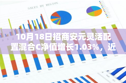 10月18日招商安元灵活配置混合C净值增长1.03%，近1个月累计上涨3.27%