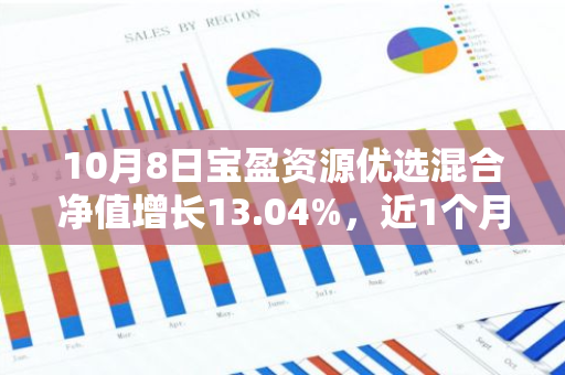 10月8日宝盈资源优选混合净值增长13.04%，近1个月累计上涨47.38%