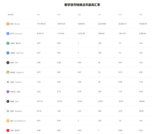 探索数字货币交易新欧易，欧易OKX安卓版下载与全方位体验