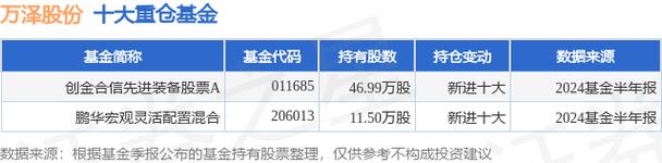 万泽股份价位，万泽股份业绩1