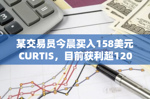 某交易员今晨买入158美元CURTIS，目前获利超120倍