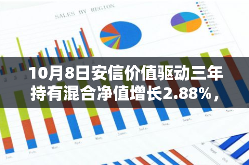 10月8日安信价值驱动三年持有混合净值增长2.88%，今年来累计上涨26.46%