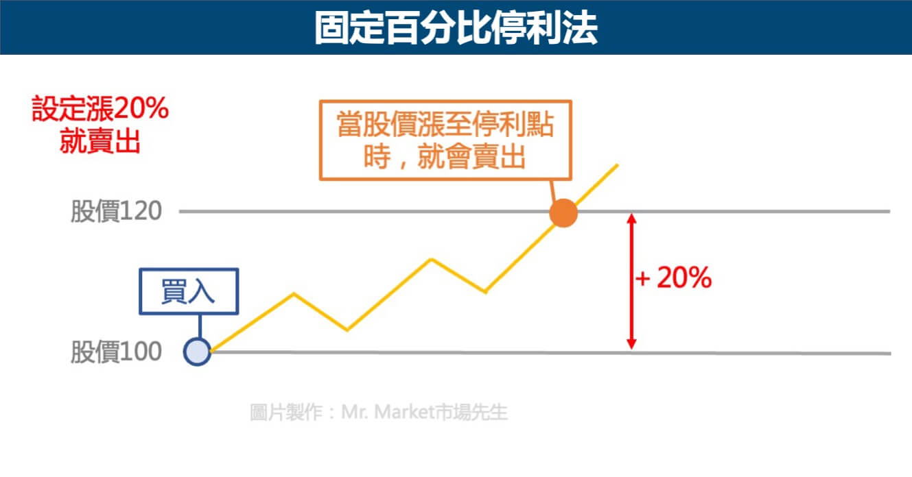 止盈是什么？如何设置止盈点？止盈优缺点分析