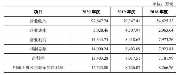 万兴发债中一签能赚多少钱，万兴发债中一签能