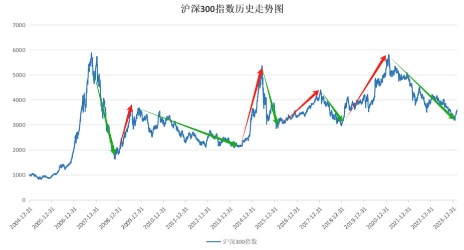 600039股票行情走势图，600030目标价