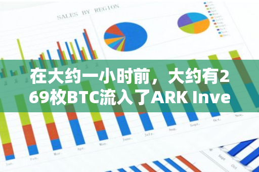 在大约一小时前，大约有269枚BTC流入了ARK Invest的比特币ETF，这一消息引起了市场的关注。