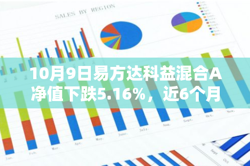 10月9日易方达科益混合A净值下跌5.16%，近6个月累计上涨1.28%