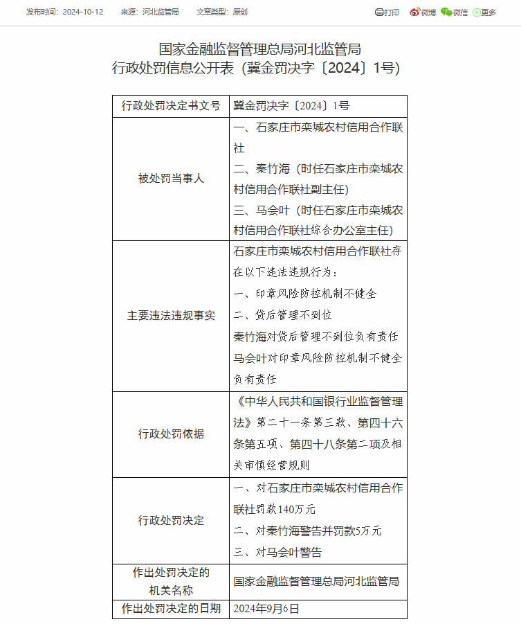 石家庄市栾城农信联社被罚款140万：因贷后管理不到位等