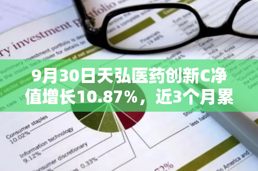 9月30日天弘医药创新C净值增长10.87%，近3个月累计上涨26.85%