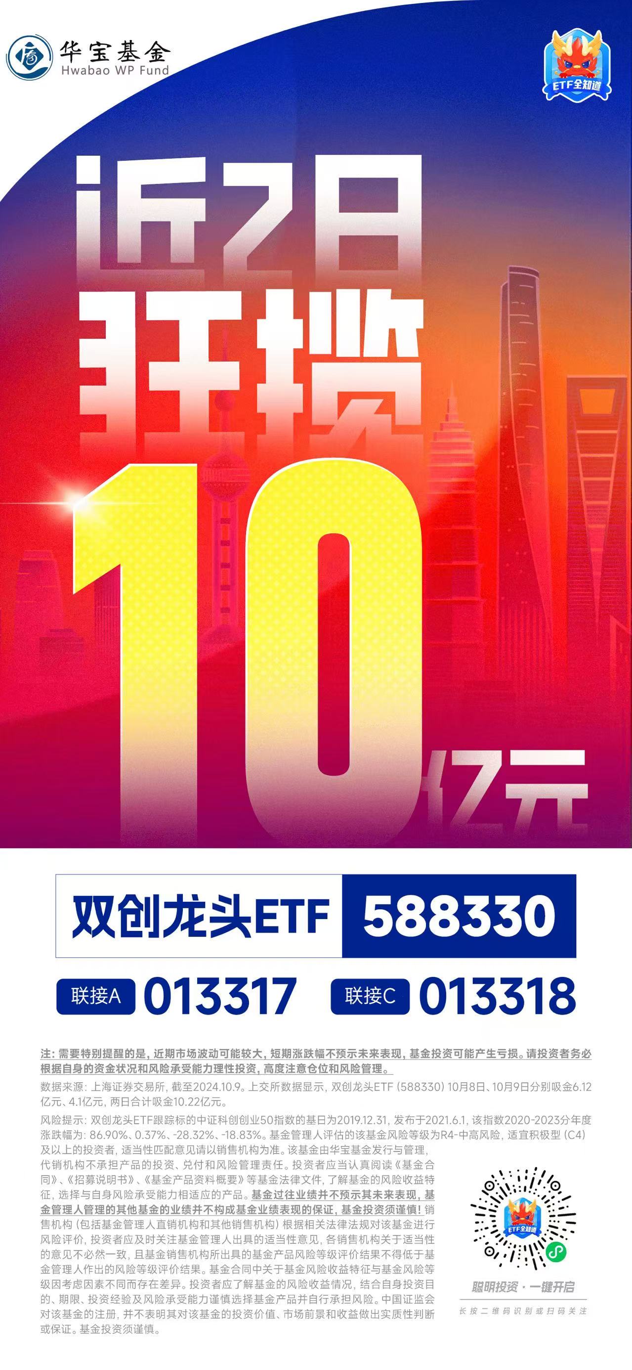 资金蜂拥抢筹，埋伏后市反弹 双创龙头ETF近2日狂揽10.22亿元！