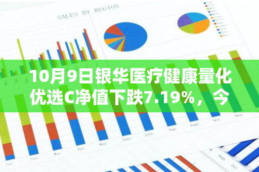 10月9日银华医疗健康量化优选C净值下跌7.19%，今年来累计下跌7.85%