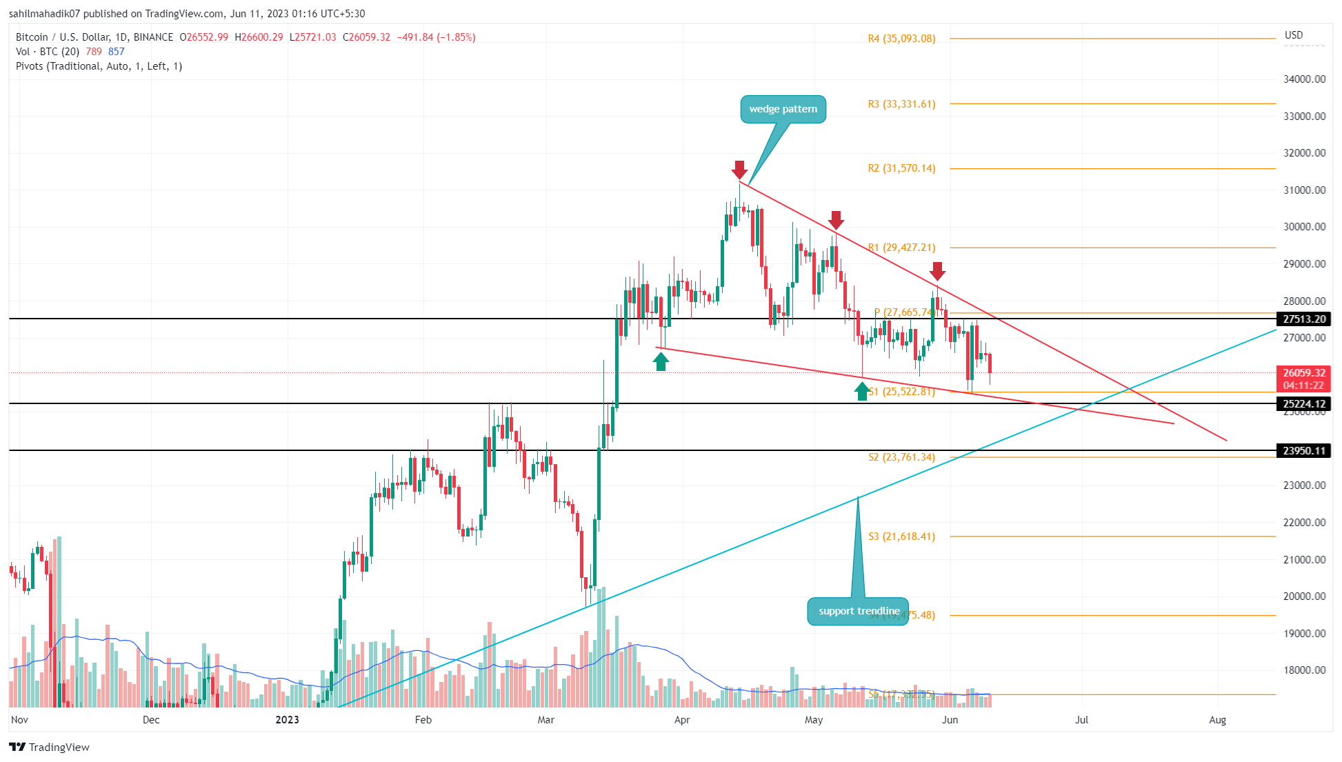 比特币btc今日最新价格｜6月12日行情分析